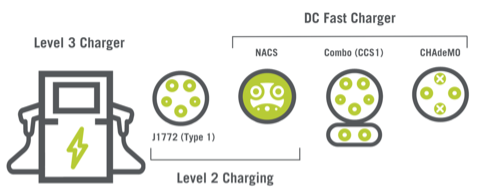 DC Fast Charger Banner