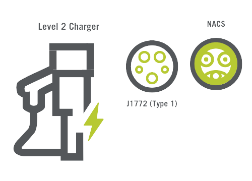 Level 2 Charger Banner