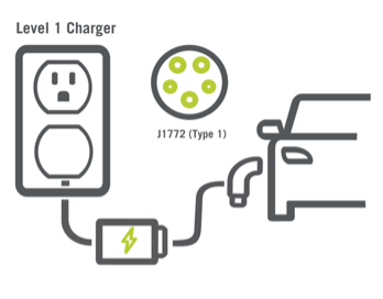 Level 1 Charger Banner